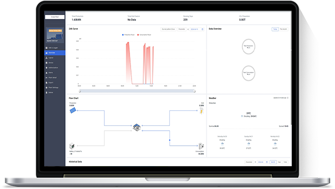 INTRODUCTION AND LOGIN TO CLOUD PLATFORM